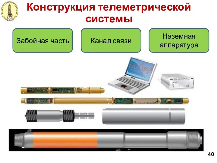 40 Конструкция телеметрической системы Забойная часть Канал связи Наземная аппаратура