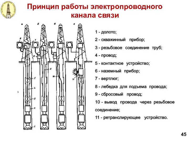 45 Принцип работы электропроводного канала связи