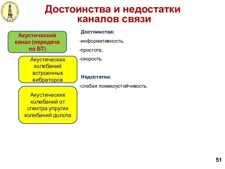 51 Достоинства и недостатки каналов связи Акустический канал (передача по БТ)