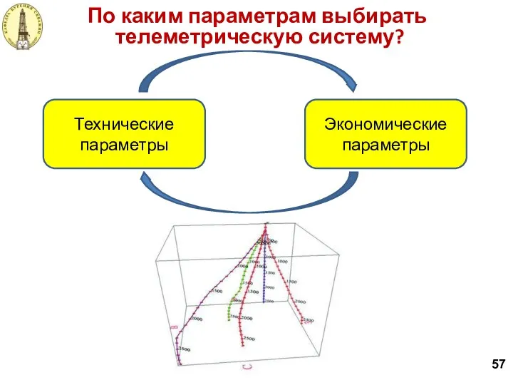 57 По каким параметрам выбирать телеметрическую систему? Технические параметры Экономические параметры