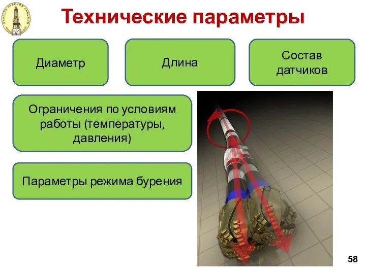 Технические параметры 58 Диаметр Длина Состав датчиков Ограничения по условиям работы (температуры, давления) Параметры режима бурения