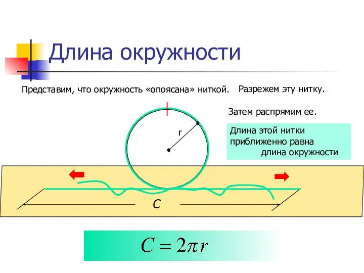 Длина окружности Представим, что окружность «опоясана» ниткой. Разрежем эту нитку. Затем