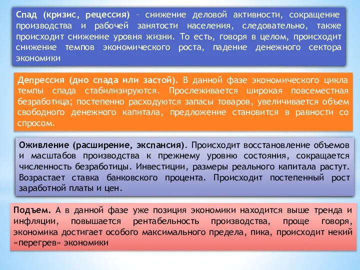 Спад (кризис, рецессия) – снижение деловой активности, сокращение производства и рабочей