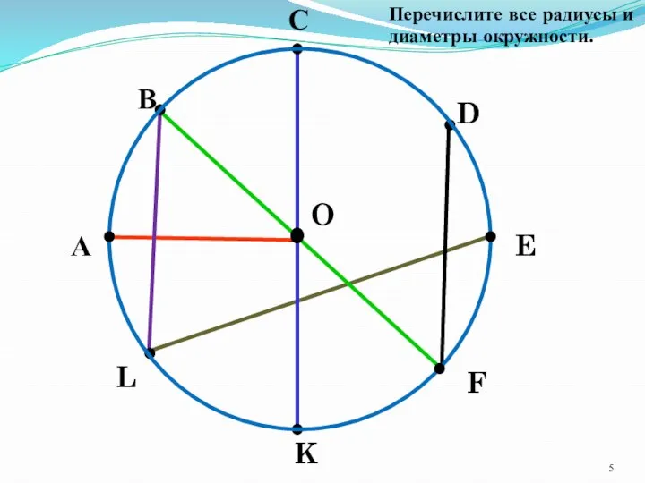 А В С D E F K L O Перечислите все радиусы и диаметры окружности.