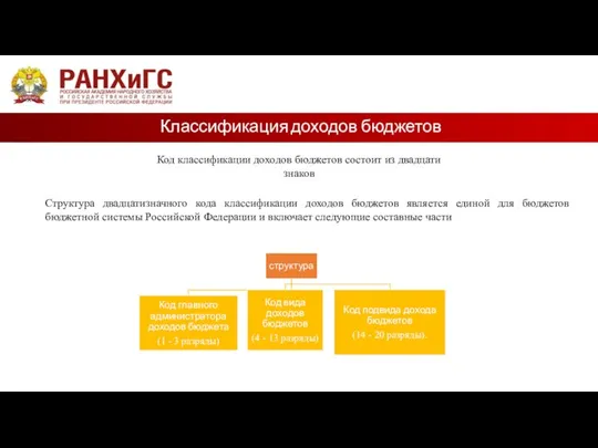 Классификация доходов бюджетов Код классификации доходов бюджетов состоит из двадцати знаков