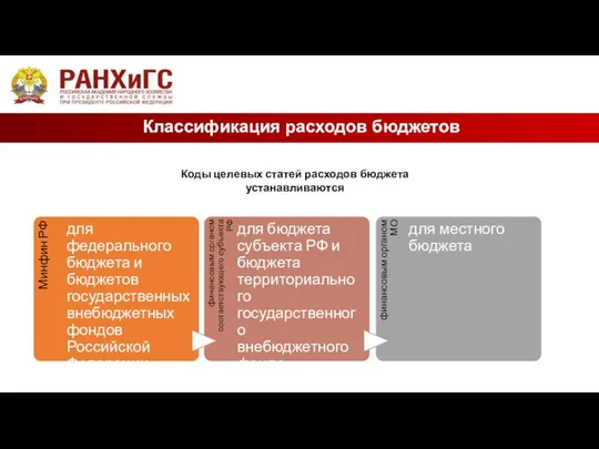 Классификация расходов бюджетов Коды целевых статей расходов бюджета устанавливаются