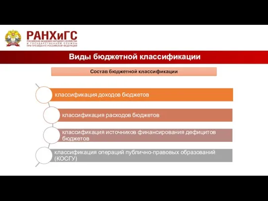 Виды бюджетной классификации Состав бюджетной классификации