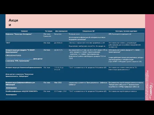 разработано отделом маркетинга и рекламы и учебным центром Акции