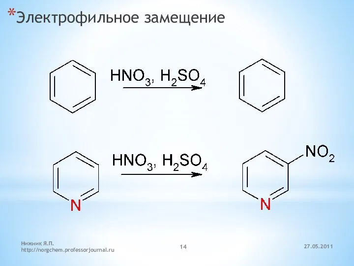 27.05.2011 Нижник Я.П. http://norgchem.professorjournal.ru Электрофильное замещение