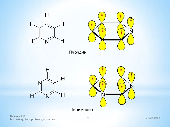 27.05.2011 Нижник Я.П. http://norgchem.professorjournal.ru Пиридин Пиримидин