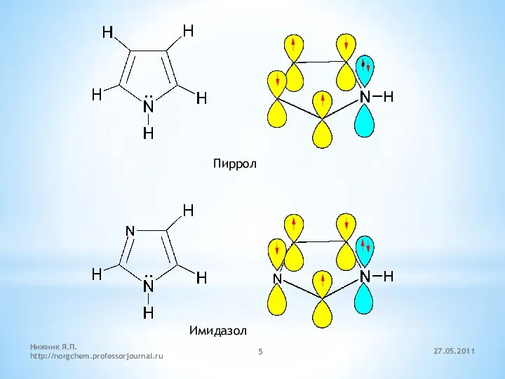 27.05.2011 Нижник Я.П. http://norgchem.professorjournal.ru Имидазол Пиррол