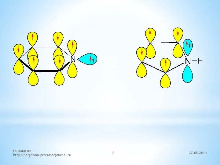 27.05.2011 Нижник Я.П. http://norgchem.professorjournal.ru