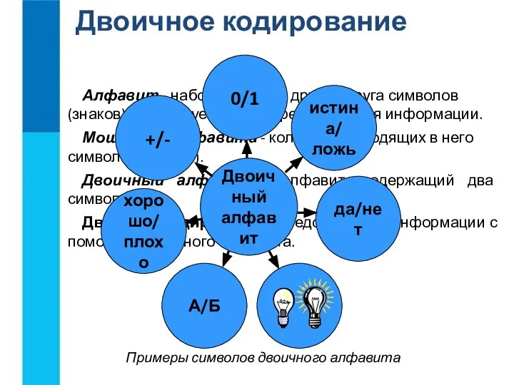 Алфавит - набор отличных друг от друга символов (знаков), используемых для