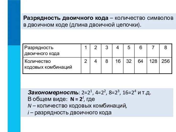 Разрядность двоичного кода – количество символов в двоичном коде (длина двоичной