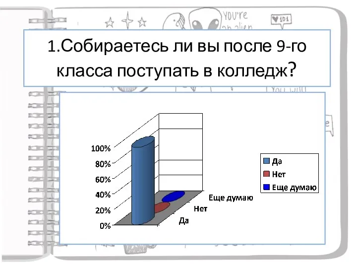 1.Собираетесь ли вы после 9-го класса поступать в колледж?