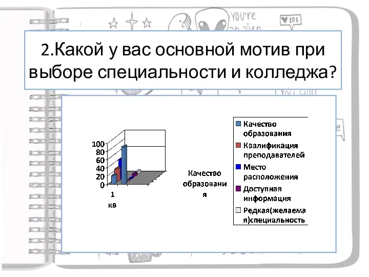 2.Какой у вас основной мотив при выборе специальности и колледжа?