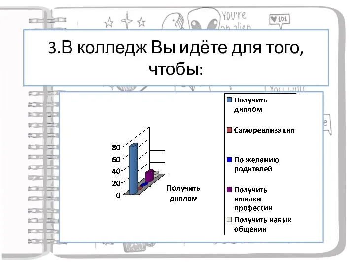 3.В колледж Вы идёте для того, чтобы: