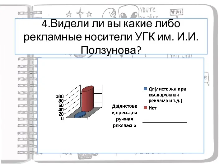 4.Видели ли вы какие либо рекламные носители УГК им. И.И.Ползунова?