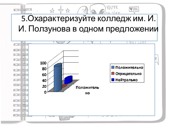 5.Охарактеризуйте колледж им. И.И. Ползунова в одном предложении