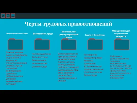 Черты трудовых правоотношений Каждый человек волен сам выбирать род занятий. К