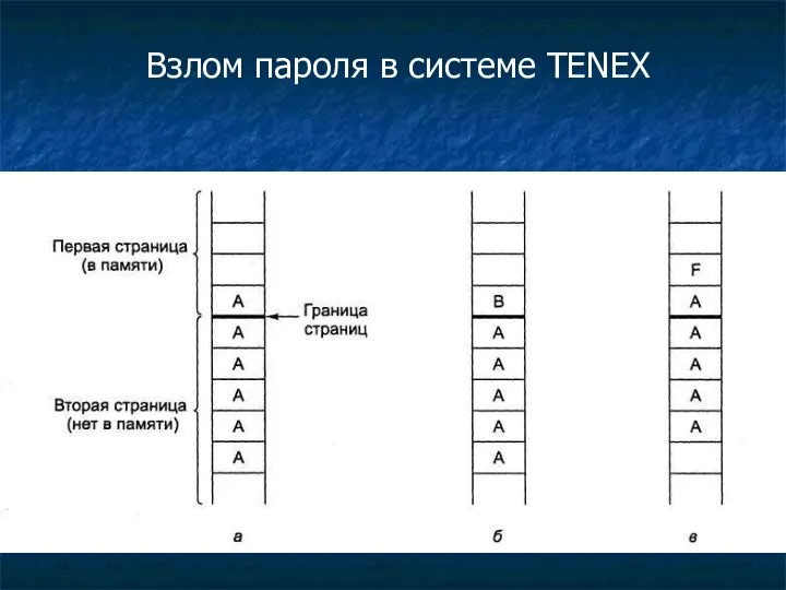 Взлом пароля в системе TENEX