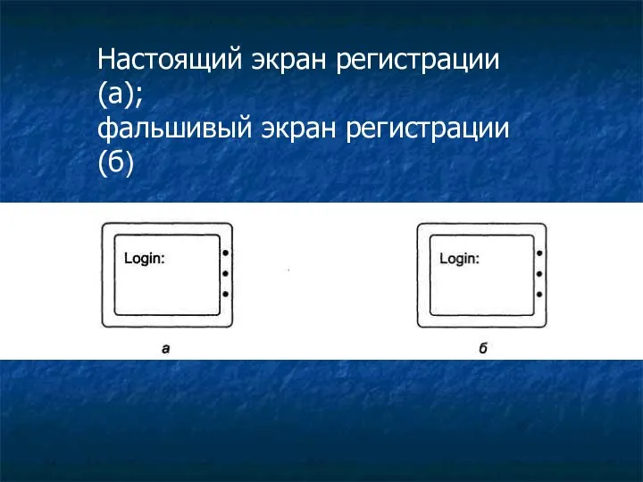 Настоящий экран регистрации (а); фальшивый экран регистрации (б)