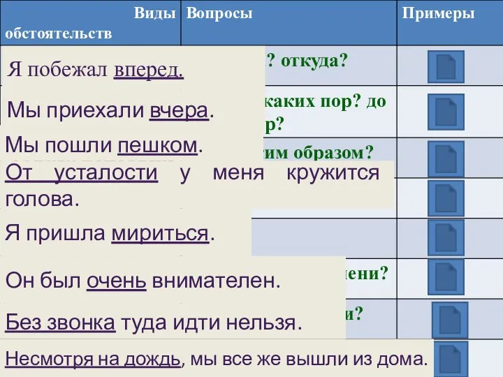 Я побежал вперед. Мы приехали вчера. Мы пошли пешком. От усталости