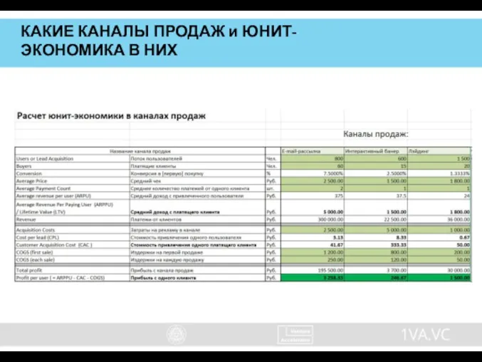 КАКИЕ КАНАЛЫ ПРОДАЖ и ЮНИТ-ЭКОНОМИКА В НИХ