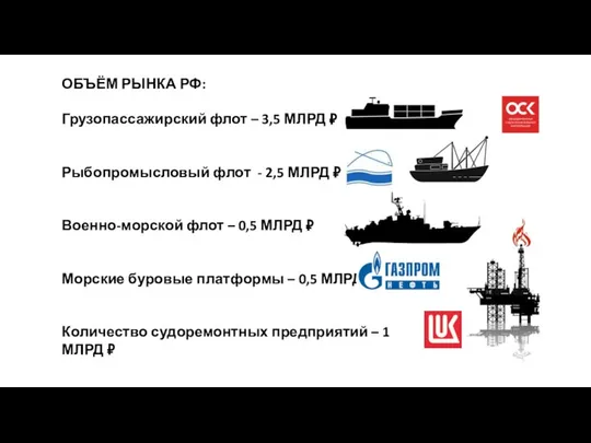 ОБЪЁМ РЫНКА РФ: Грузопассажирский флот – 3,5 МЛРД ₽ Рыбопромысловый флот