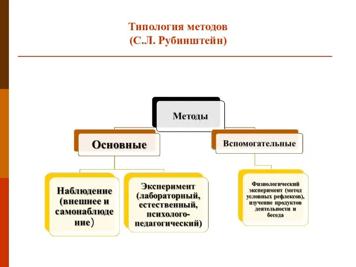 Типология методов (С.Л. Рубинштейн)