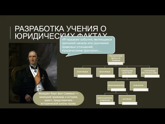 РАЗРАБОТКА УЧЕНИЯ О ЮРИДИЧЕСКИХ ФАКТАХ Фридрих Карл фон Савиньи́ — немецкий