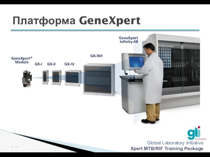 GX-I GX-XVI GeneXpert Infinity-48 GeneXpert® Module GX-II GX-IV Платформа GeneXpert