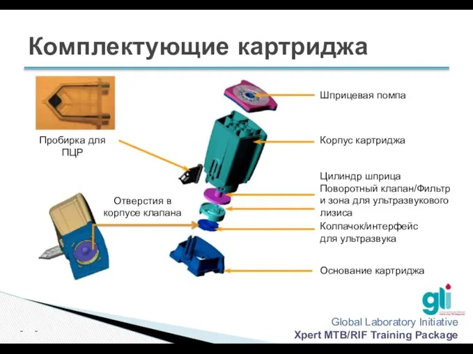 Комплектующие картриджа Пробирка для ПЦР Отверстия в корпусе клапана Шприцевая помпа