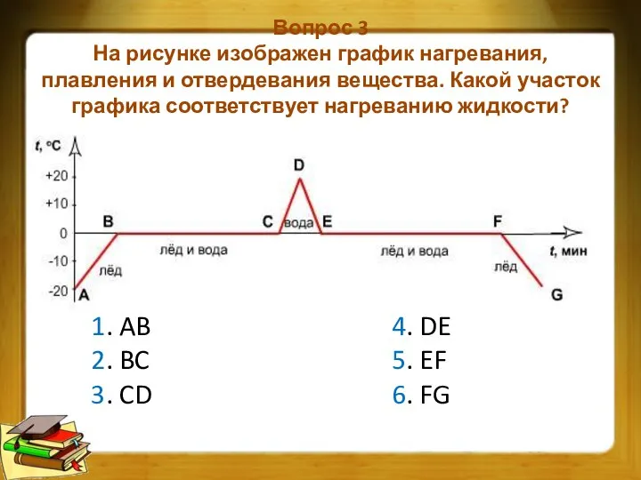 Вопрос 3 На рисунке изображен график нагревания, плавления и отвердевания вещества.