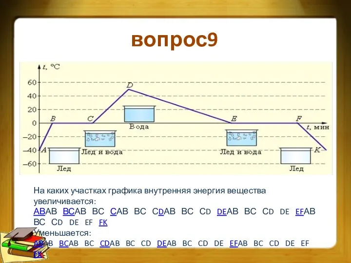 вопрос9 На каких участках графика внутренняя энергия вещества увеличивается: АВАВ ВСАВ