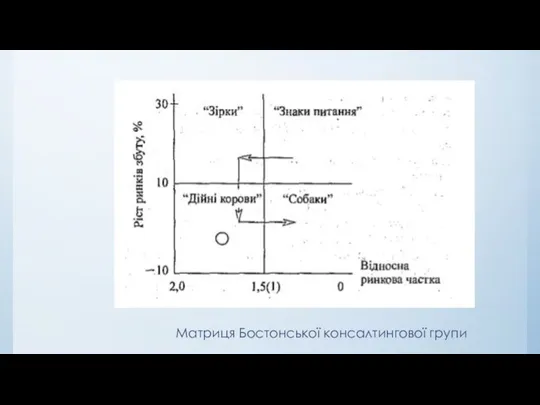 Матриця Бостонської консалтингової групи