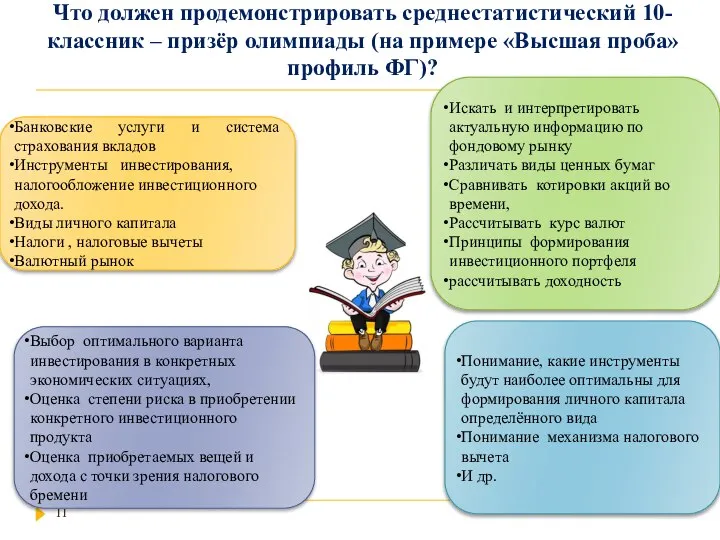 Что должен продемонстрировать среднестатистический 10-классник – призёр олимпиады (на примере «Высшая