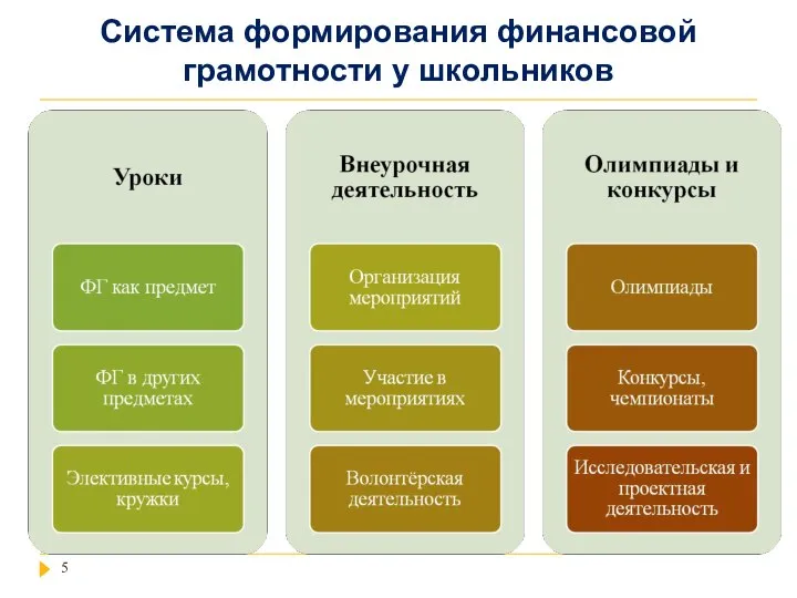 Система формирования финансовой грамотности у школьников