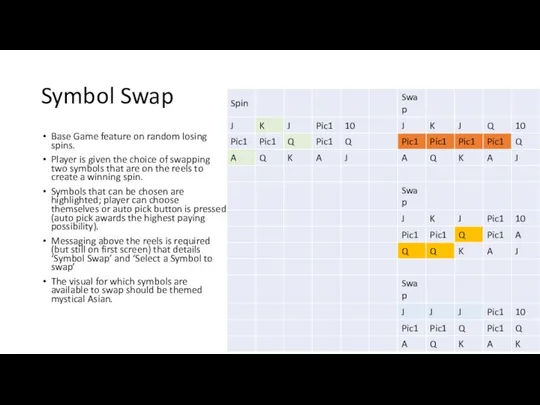 Symbol Swap Base Game feature on random losing spins. Player is
