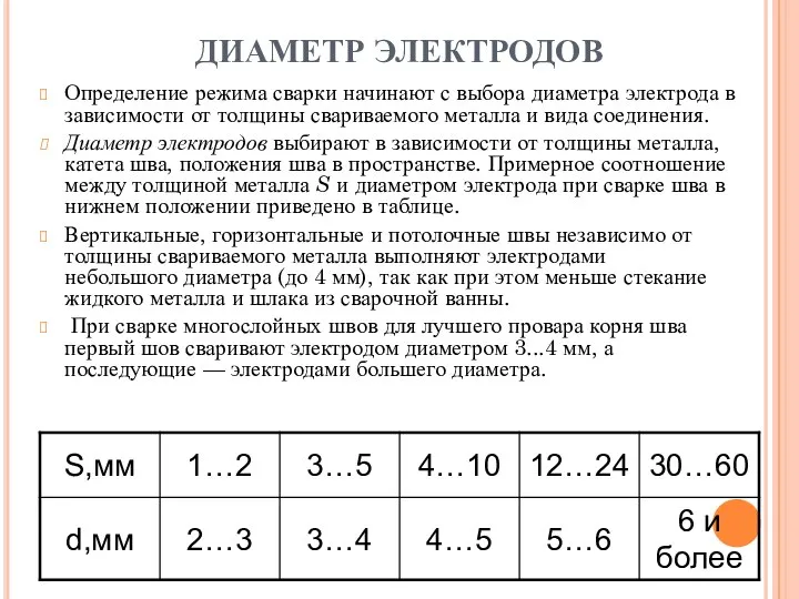 ДИАМЕТР ЭЛЕКТРОДОВ Определение режима сварки начинают с выбора диаметра электрода в