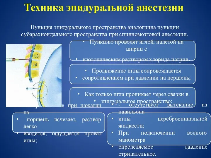 Техника эпидуральной анестезии Пункция эпидурального пространства аналогична пункции субарахноидального пространства при спинномозговой анестезии.