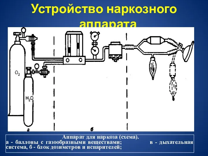 Устройство наркозного аппарата