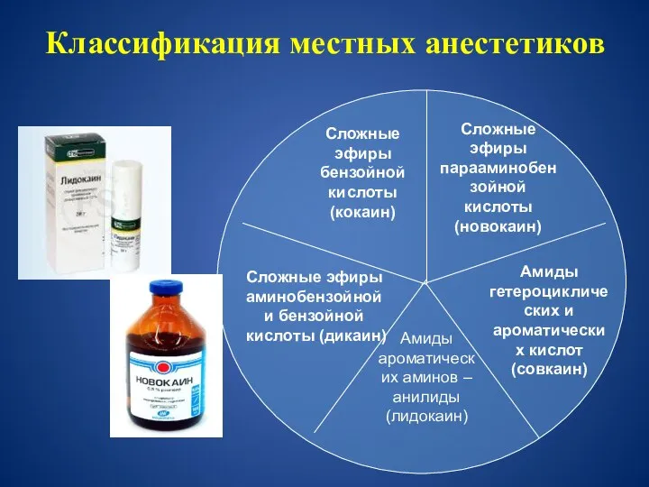 Сложные эфиры парааминобензойной кислоты (новокаин) Сложные эфиры бензойной кислоты (кокаин) Сложные