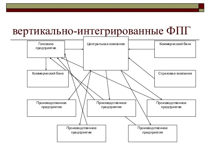 вертикально-интегрированные ФПГ