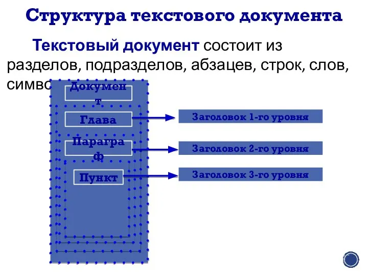 Структура текстового документа Текстовый документ состоит из разделов, подразделов, абзацев, строк,