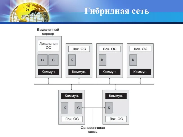 Гибридная сеть