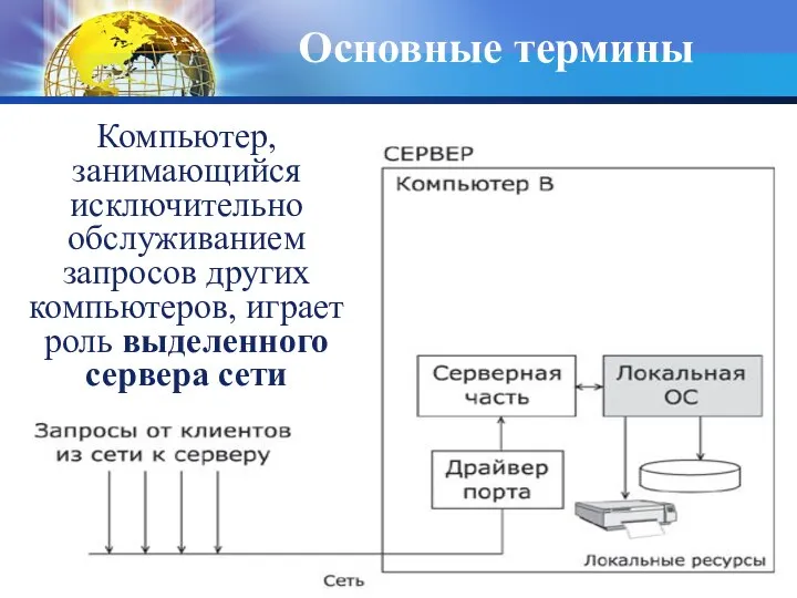 Компьютер, занимающийся исключительно обслуживанием запросов других компьютеров, играет роль выделенного сервера сети Основные термины