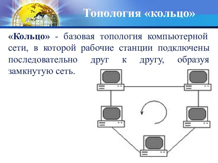 «Кольцо» - базовая топология компьютерной сети, в которой рабочие станции подключены