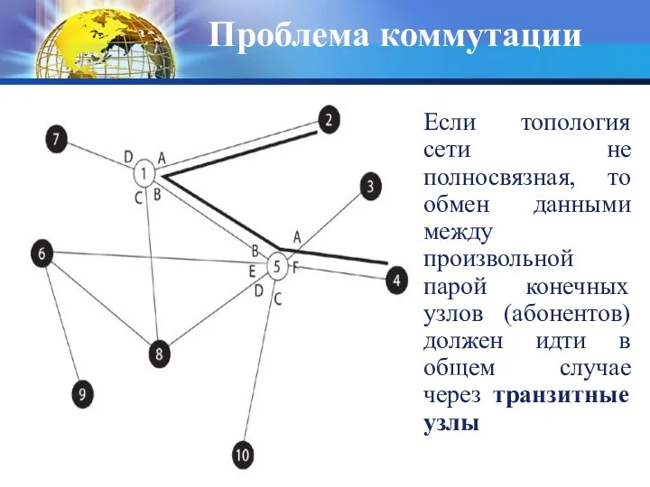 Проблема коммутации Если топология сети не полносвязная, то обмен данными между