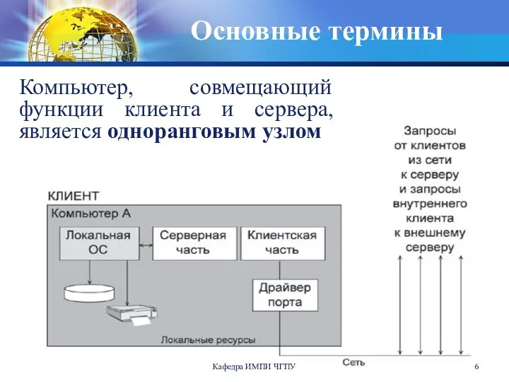 Кафедра ИМПИ ЧГПУ Компьютер, совмещающий функции клиента и сервера, является одноранговым узлом Основные термины